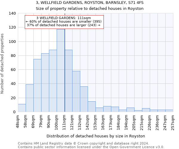3, WELLFIELD GARDENS, ROYSTON, BARNSLEY, S71 4FS: Size of property relative to detached houses in Royston