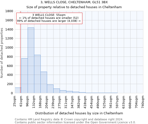 3, WELLS CLOSE, CHELTENHAM, GL51 3BX: Size of property relative to detached houses in Cheltenham