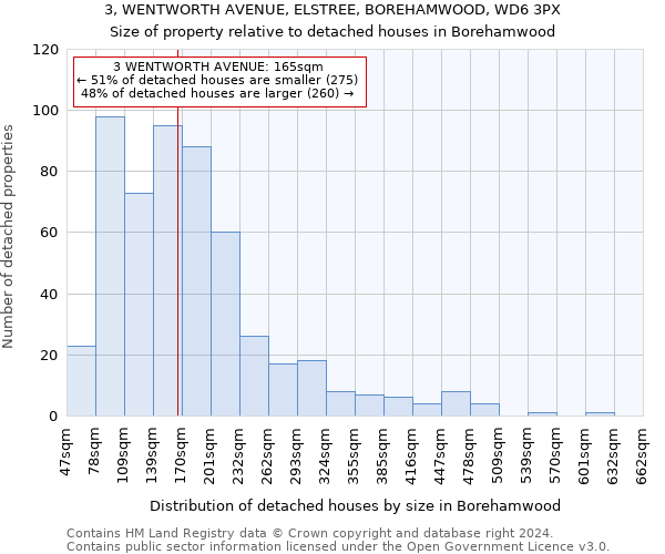 3, WENTWORTH AVENUE, ELSTREE, BOREHAMWOOD, WD6 3PX: Size of property relative to detached houses in Borehamwood