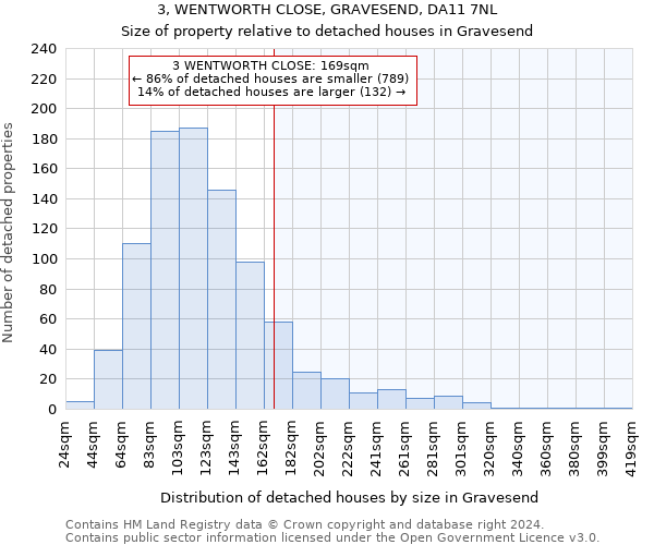 3, WENTWORTH CLOSE, GRAVESEND, DA11 7NL: Size of property relative to detached houses in Gravesend