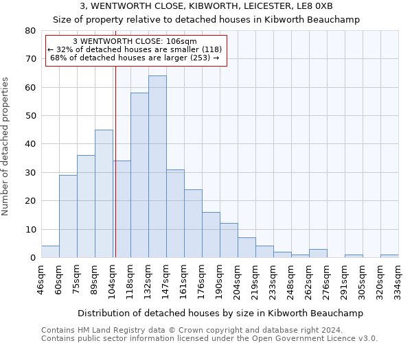 3, WENTWORTH CLOSE, KIBWORTH, LEICESTER, LE8 0XB: Size of property relative to detached houses in Kibworth Beauchamp