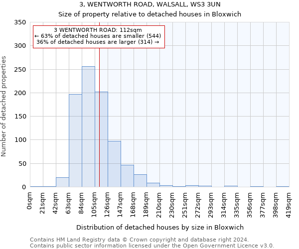 3, WENTWORTH ROAD, WALSALL, WS3 3UN: Size of property relative to detached houses in Bloxwich
