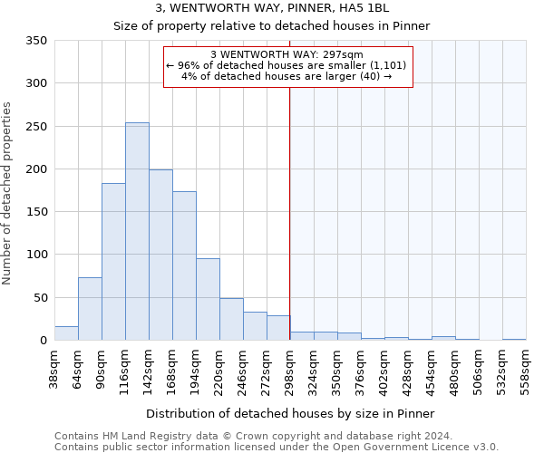 3, WENTWORTH WAY, PINNER, HA5 1BL: Size of property relative to detached houses in Pinner
