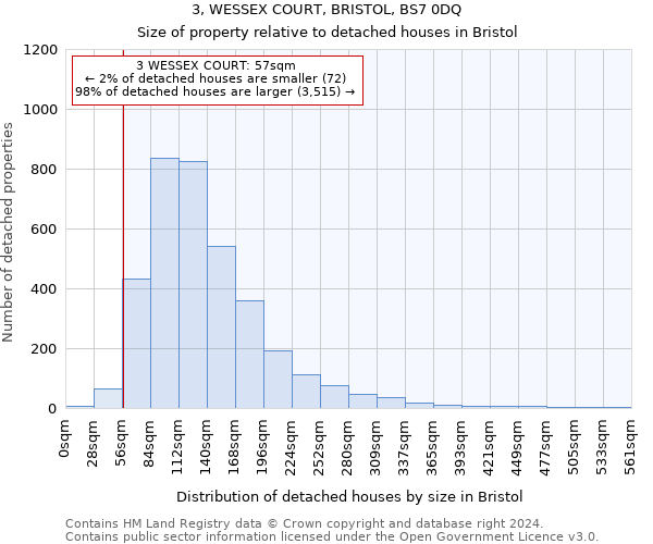 3, WESSEX COURT, BRISTOL, BS7 0DQ: Size of property relative to detached houses in Bristol