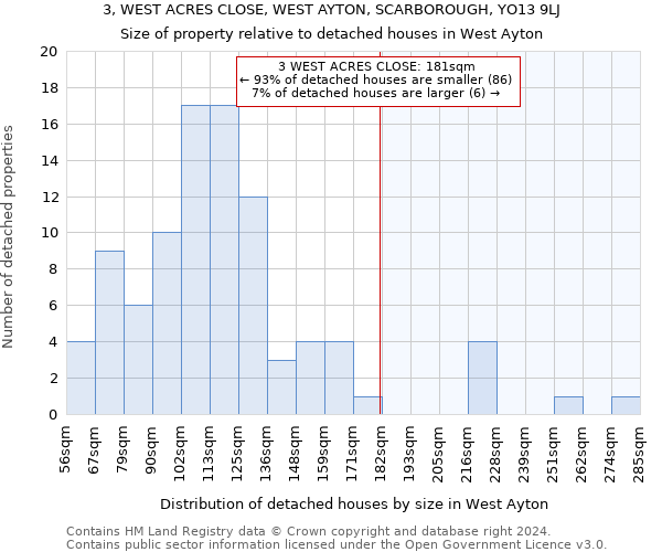 3, WEST ACRES CLOSE, WEST AYTON, SCARBOROUGH, YO13 9LJ: Size of property relative to detached houses in West Ayton