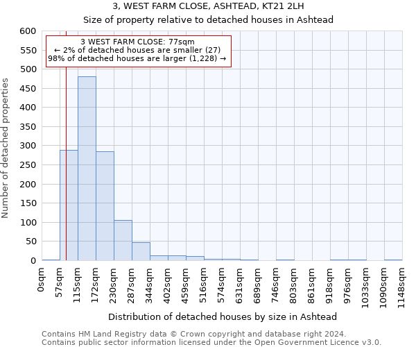 3, WEST FARM CLOSE, ASHTEAD, KT21 2LH: Size of property relative to detached houses in Ashtead