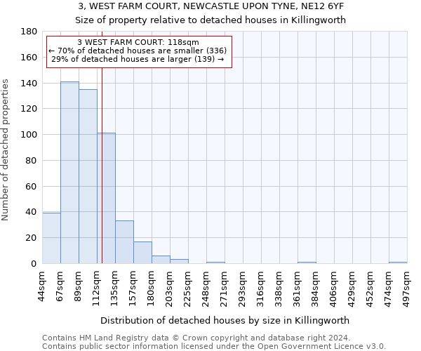 3, WEST FARM COURT, NEWCASTLE UPON TYNE, NE12 6YF: Size of property relative to detached houses in Killingworth