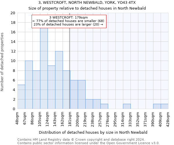 3, WESTCROFT, NORTH NEWBALD, YORK, YO43 4TX: Size of property relative to detached houses in North Newbald