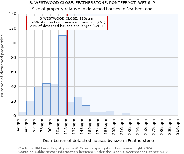 3, WESTWOOD CLOSE, FEATHERSTONE, PONTEFRACT, WF7 6LP: Size of property relative to detached houses in Featherstone