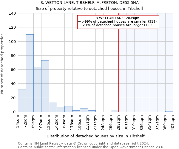3, WETTON LANE, TIBSHELF, ALFRETON, DE55 5NA: Size of property relative to detached houses in Tibshelf