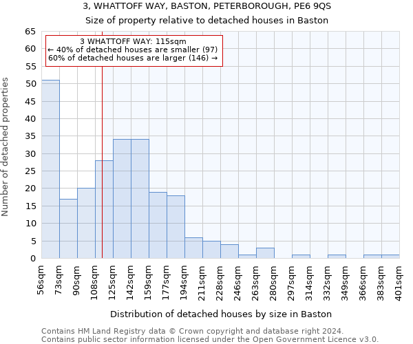 3, WHATTOFF WAY, BASTON, PETERBOROUGH, PE6 9QS: Size of property relative to detached houses in Baston
