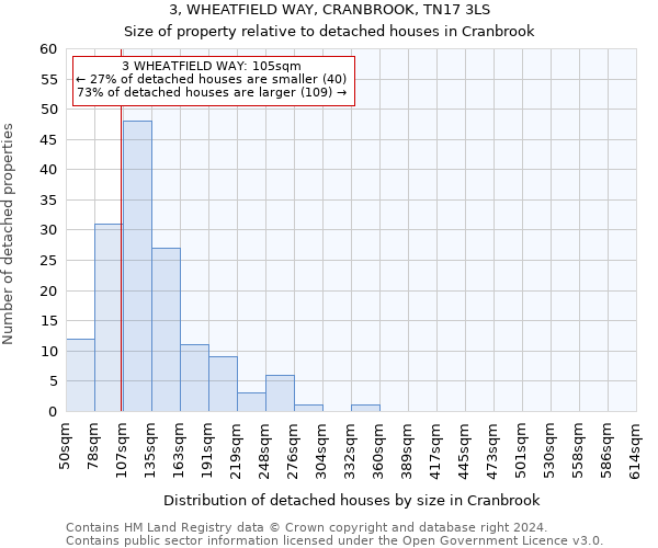 3, WHEATFIELD WAY, CRANBROOK, TN17 3LS: Size of property relative to detached houses in Cranbrook