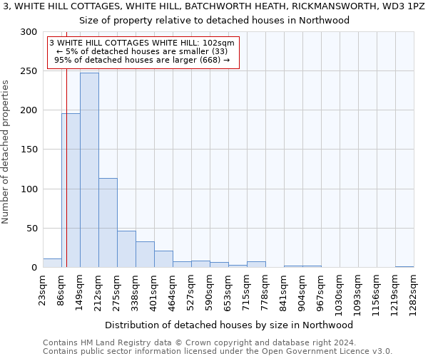 3, WHITE HILL COTTAGES, WHITE HILL, BATCHWORTH HEATH, RICKMANSWORTH, WD3 1PZ: Size of property relative to detached houses in Northwood