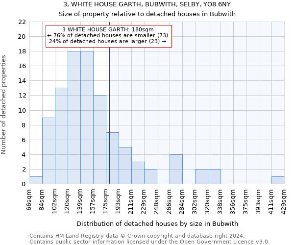 3, WHITE HOUSE GARTH, BUBWITH, SELBY, YO8 6NY: Size of property relative to detached houses in Bubwith