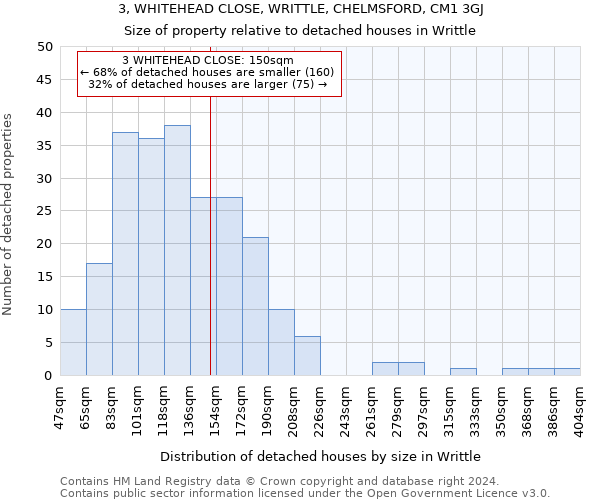 3, WHITEHEAD CLOSE, WRITTLE, CHELMSFORD, CM1 3GJ: Size of property relative to detached houses in Writtle