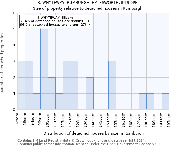 3, WHYTEWAY, RUMBURGH, HALESWORTH, IP19 0PE: Size of property relative to detached houses in Rumburgh