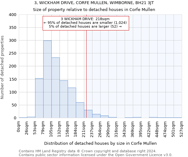 3, WICKHAM DRIVE, CORFE MULLEN, WIMBORNE, BH21 3JT: Size of property relative to detached houses in Corfe Mullen