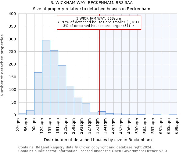 3, WICKHAM WAY, BECKENHAM, BR3 3AA: Size of property relative to detached houses in Beckenham