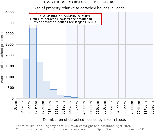 3, WIKE RIDGE GARDENS, LEEDS, LS17 9NJ: Size of property relative to detached houses in Leeds