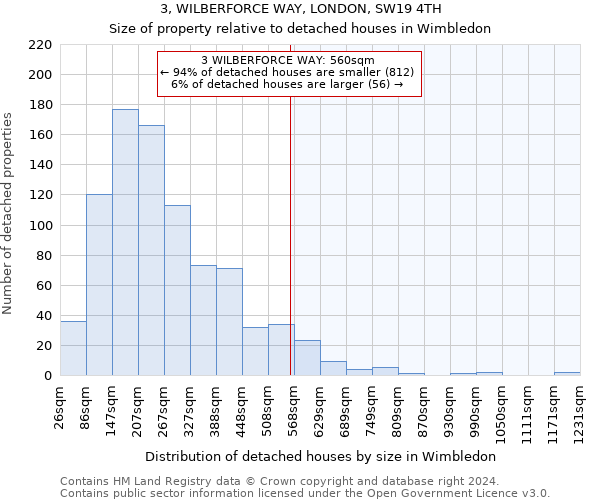 3, WILBERFORCE WAY, LONDON, SW19 4TH: Size of property relative to detached houses in Wimbledon