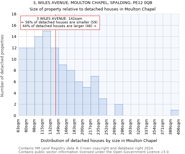 3, WILES AVENUE, MOULTON CHAPEL, SPALDING, PE12 0QB: Size of property relative to detached houses in Moulton Chapel