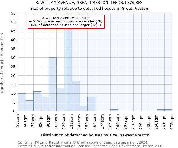 3, WILLIAM AVENUE, GREAT PRESTON, LEEDS, LS26 8FS: Size of property relative to detached houses in Great Preston