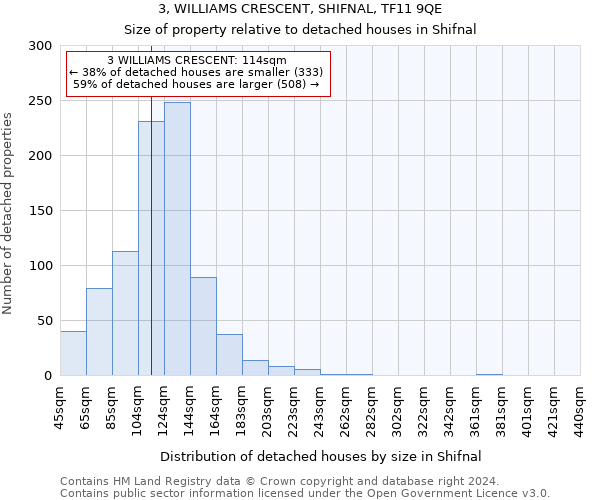 3, WILLIAMS CRESCENT, SHIFNAL, TF11 9QE: Size of property relative to detached houses in Shifnal