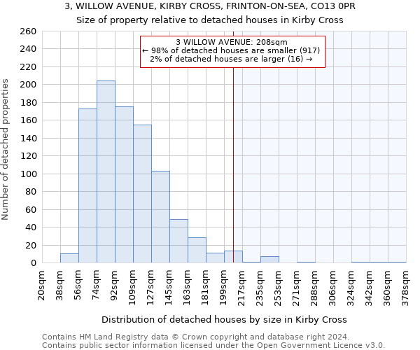 3, WILLOW AVENUE, KIRBY CROSS, FRINTON-ON-SEA, CO13 0PR: Size of property relative to detached houses in Kirby Cross