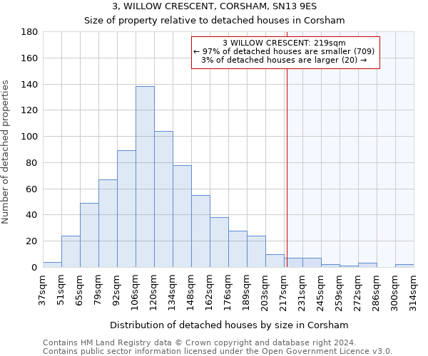 3, WILLOW CRESCENT, CORSHAM, SN13 9ES: Size of property relative to detached houses in Corsham