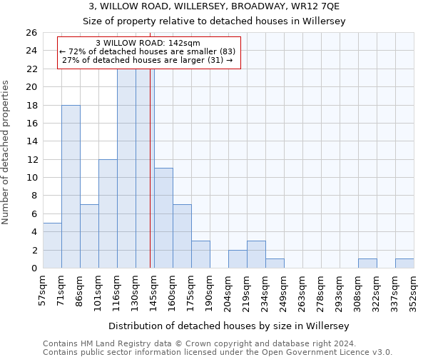 3, WILLOW ROAD, WILLERSEY, BROADWAY, WR12 7QE: Size of property relative to detached houses in Willersey
