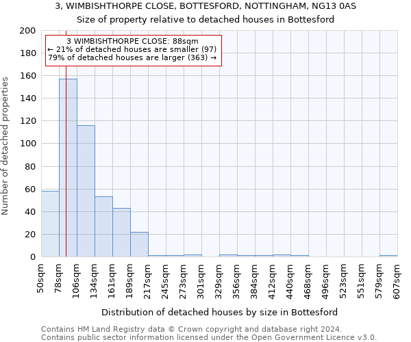 3, WIMBISHTHORPE CLOSE, BOTTESFORD, NOTTINGHAM, NG13 0AS: Size of property relative to detached houses in Bottesford
