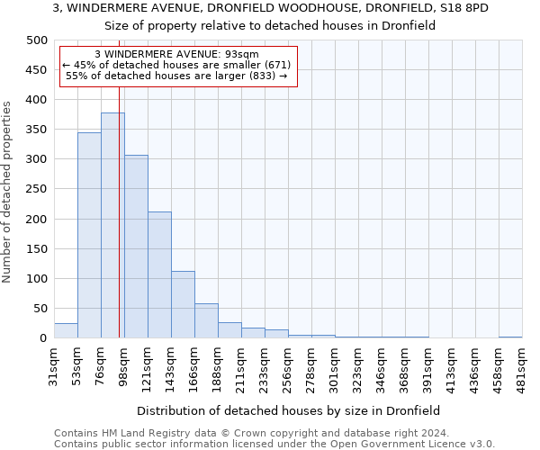 3, WINDERMERE AVENUE, DRONFIELD WOODHOUSE, DRONFIELD, S18 8PD: Size of property relative to detached houses in Dronfield