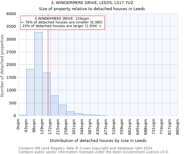3, WINDERMERE DRIVE, LEEDS, LS17 7UZ: Size of property relative to detached houses in Leeds