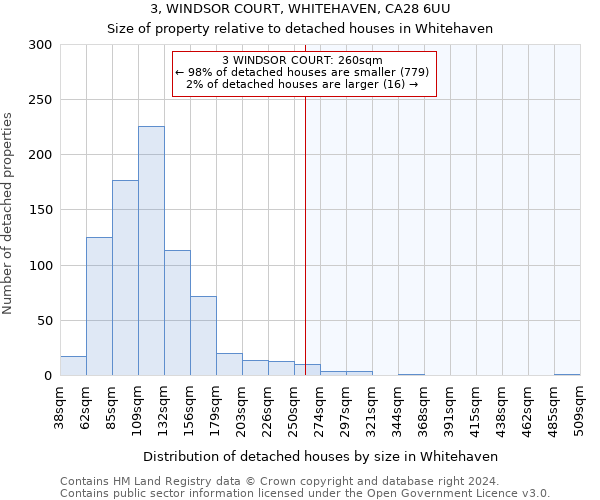 3, WINDSOR COURT, WHITEHAVEN, CA28 6UU: Size of property relative to detached houses in Whitehaven