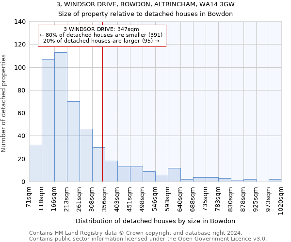 3, WINDSOR DRIVE, BOWDON, ALTRINCHAM, WA14 3GW: Size of property relative to detached houses in Bowdon