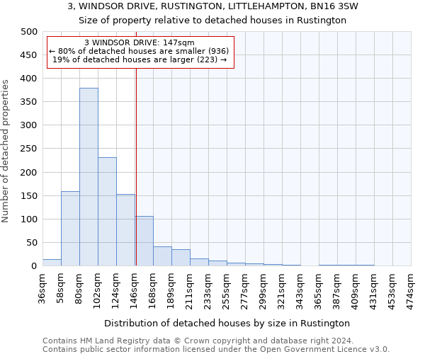 3, WINDSOR DRIVE, RUSTINGTON, LITTLEHAMPTON, BN16 3SW: Size of property relative to detached houses in Rustington