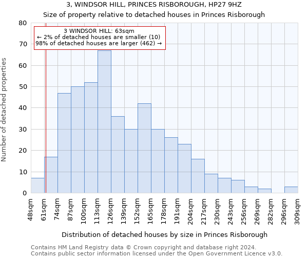 3, WINDSOR HILL, PRINCES RISBOROUGH, HP27 9HZ: Size of property relative to detached houses in Princes Risborough