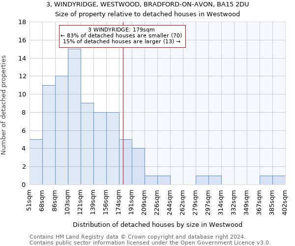 3, WINDYRIDGE, WESTWOOD, BRADFORD-ON-AVON, BA15 2DU: Size of property relative to detached houses in Westwood