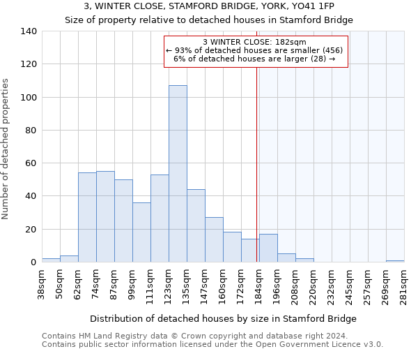 3, WINTER CLOSE, STAMFORD BRIDGE, YORK, YO41 1FP: Size of property relative to detached houses in Stamford Bridge