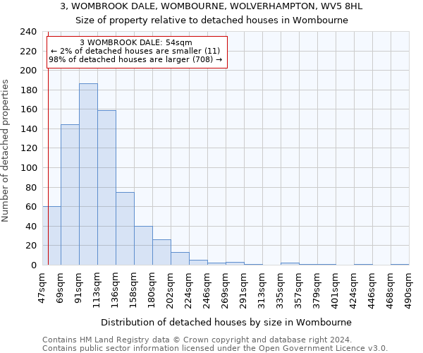 3, WOMBROOK DALE, WOMBOURNE, WOLVERHAMPTON, WV5 8HL: Size of property relative to detached houses in Wombourne