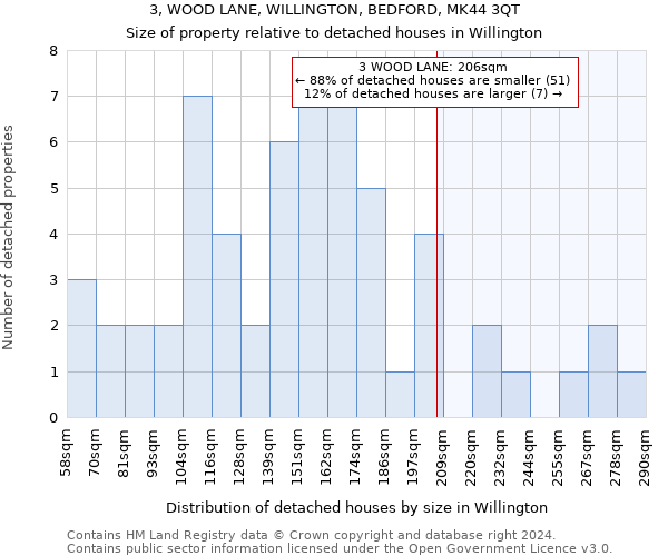 3, WOOD LANE, WILLINGTON, BEDFORD, MK44 3QT: Size of property relative to detached houses in Willington