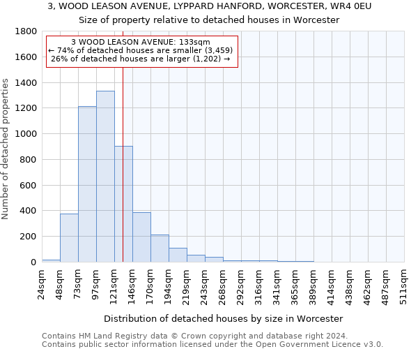 3, WOOD LEASON AVENUE, LYPPARD HANFORD, WORCESTER, WR4 0EU: Size of property relative to detached houses in Worcester
