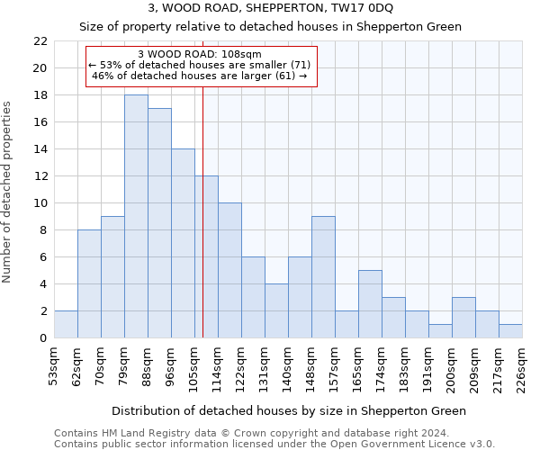 3, WOOD ROAD, SHEPPERTON, TW17 0DQ: Size of property relative to detached houses in Shepperton Green