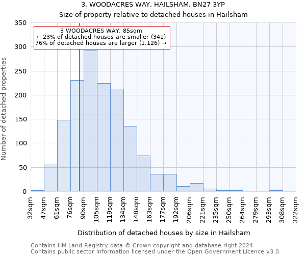 3, WOODACRES WAY, HAILSHAM, BN27 3YP: Size of property relative to detached houses in Hailsham