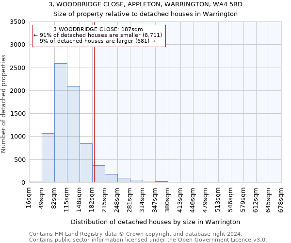 3, WOODBRIDGE CLOSE, APPLETON, WARRINGTON, WA4 5RD: Size of property relative to detached houses in Warrington