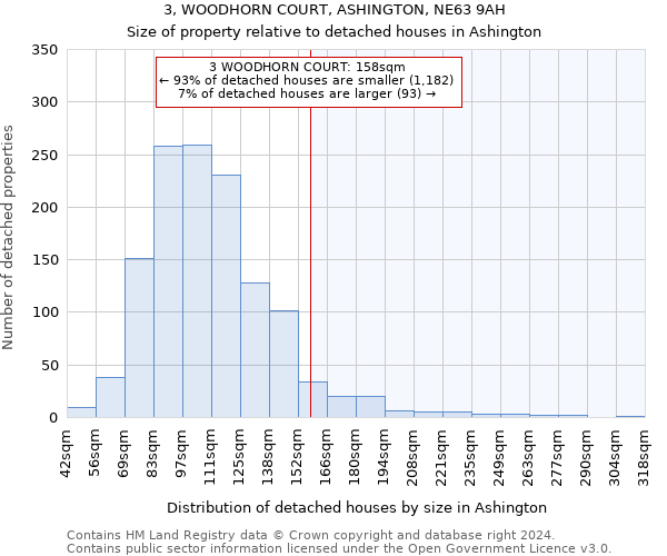 3, WOODHORN COURT, ASHINGTON, NE63 9AH: Size of property relative to detached houses in Ashington
