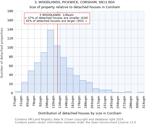 3, WOODLANDS, PICKWICK, CORSHAM, SN13 0DA: Size of property relative to detached houses in Corsham
