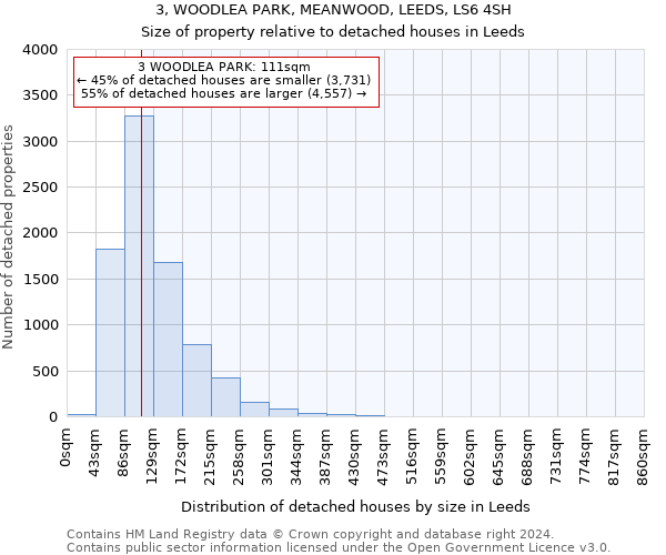 3, WOODLEA PARK, MEANWOOD, LEEDS, LS6 4SH: Size of property relative to detached houses in Leeds