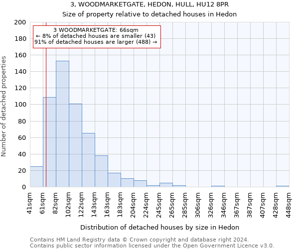 3, WOODMARKETGATE, HEDON, HULL, HU12 8PR: Size of property relative to detached houses in Hedon