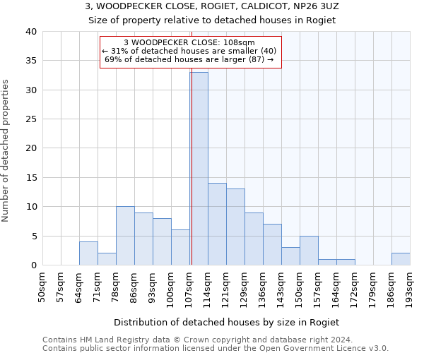 3, WOODPECKER CLOSE, ROGIET, CALDICOT, NP26 3UZ: Size of property relative to detached houses in Rogiet